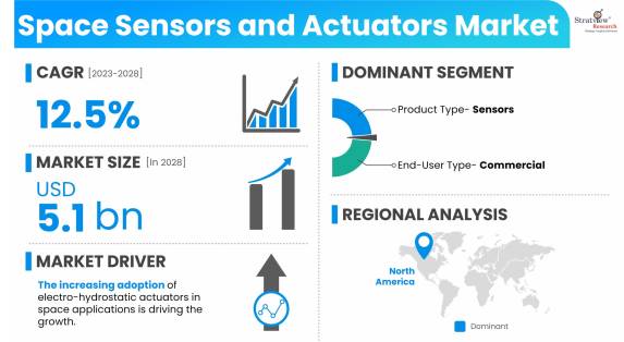 Space-Sensors-and-Actuators-Market-Dynamics